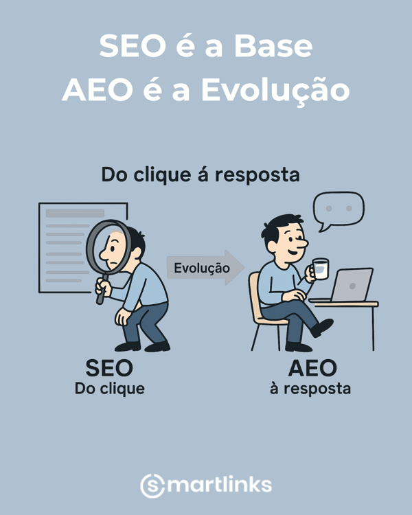 SEO Base - AEO Evolução - SmartLinks - Rui Martins